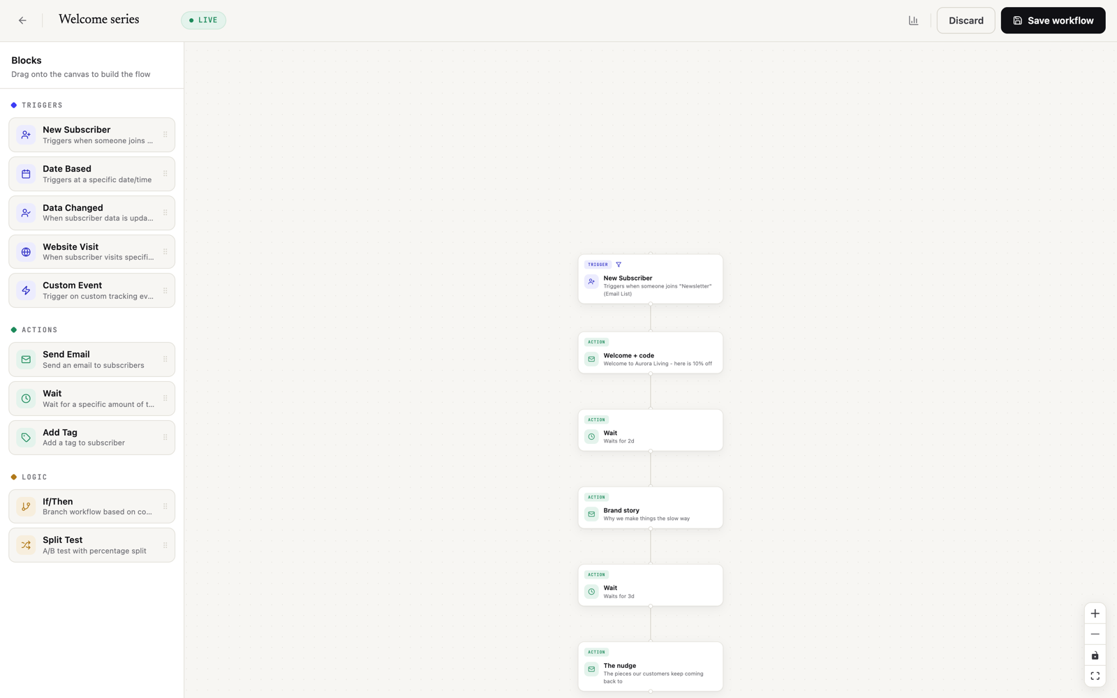 Welcome series workflow in the MailingPlatform automation editor: new subscriber trigger with a stop-after-purchase filter, welcome email with code, two day wait, brand story email, three day wait, nudge email