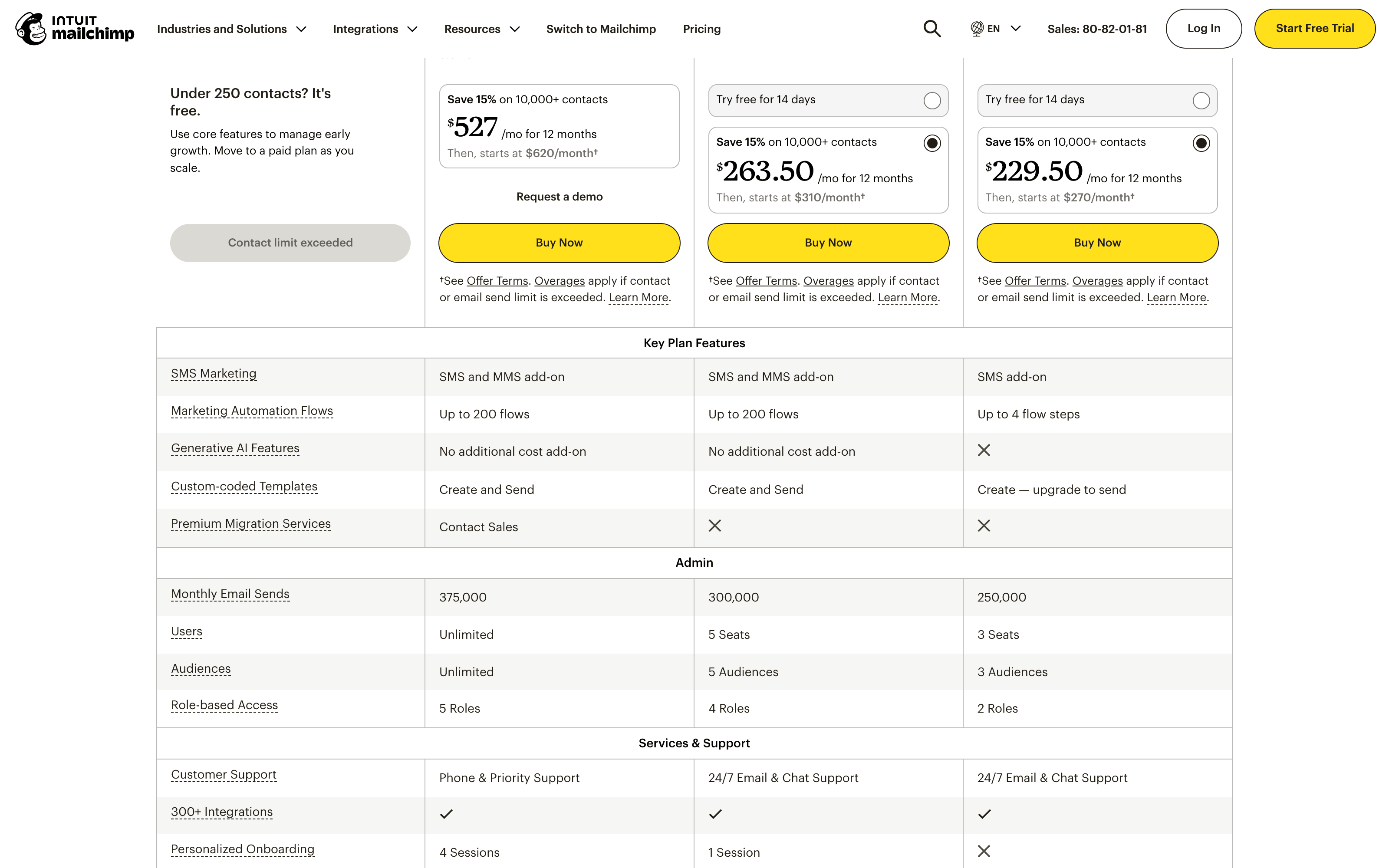 Mailchimp's pricing page with 20,001 to 25,000 contacts selected: Premium starts at 620 dollars a month and Standard at 310 dollars, with 300,000 monthly email sends on Standard
